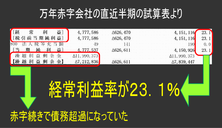 原価計算と販売価格決定のための必要利益を満たす予算作成方法